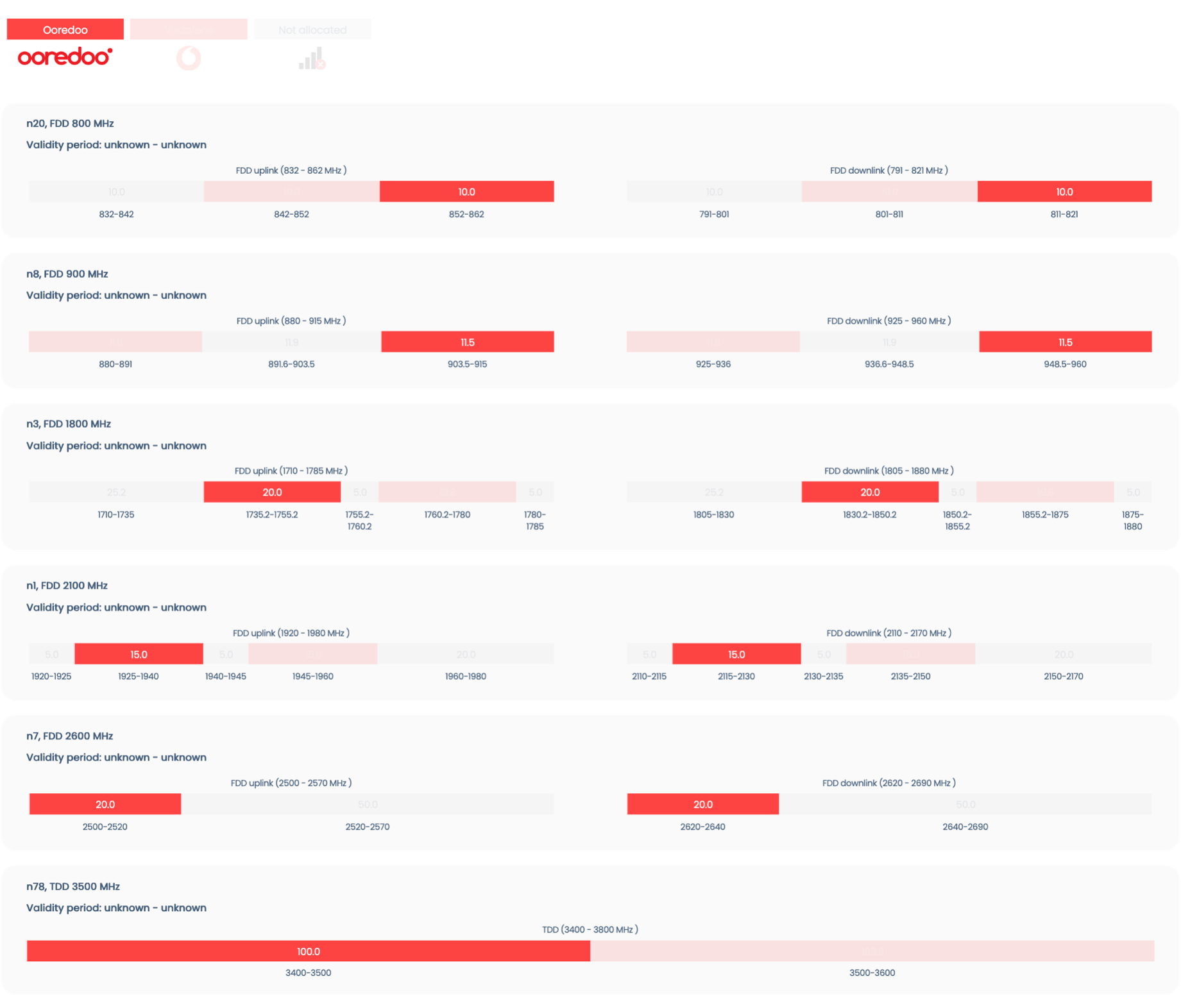 A screenshot of a computer

AI-generated content may be incorrect.